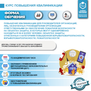 Повышение квалификации для руководителей организаций, лиц, назначенных руководителем организации ответственными за обеспечение пожарной безопасности на объектах защиты, в которых могут одновременно находиться 50 и более человек, объектах защиты, отнесенных к категориям повышенной взрывопожароопасности, взрывопожароопасности, пожароопасности